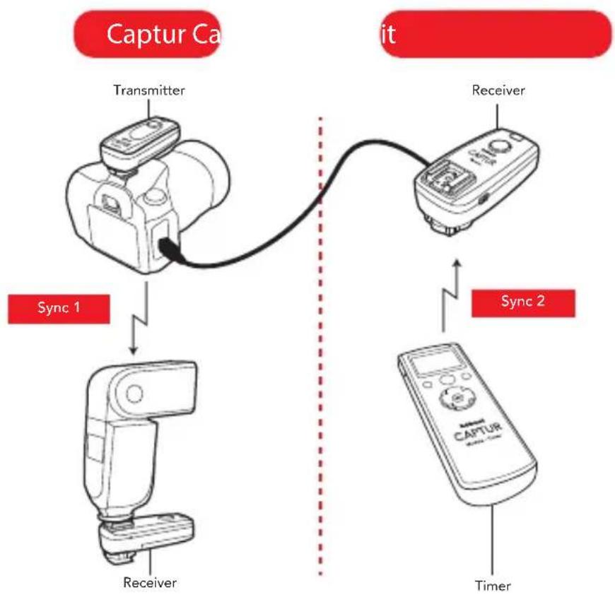 Hähnel Captur Timer Kit (Fujifilm) - Camera &amp; Flash Remote Control - 1