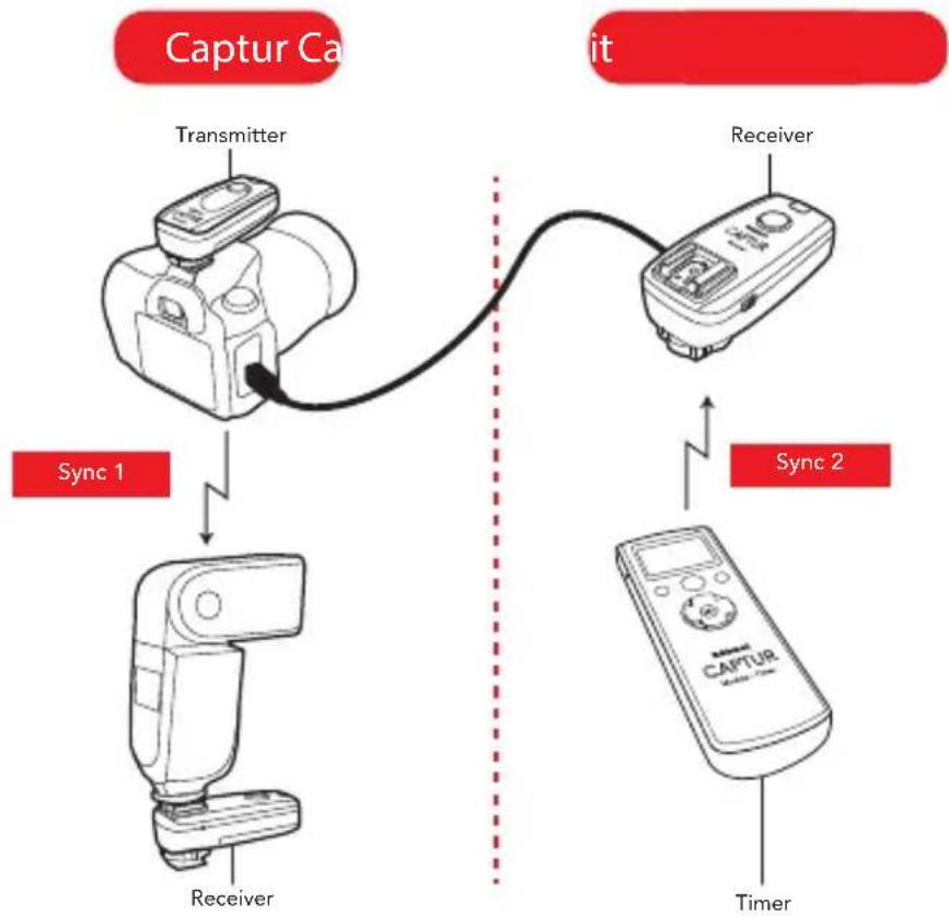 Hähnel Captur Timer Kit (Fujifilm) - Télécommande pour appareil photo & flash - 1