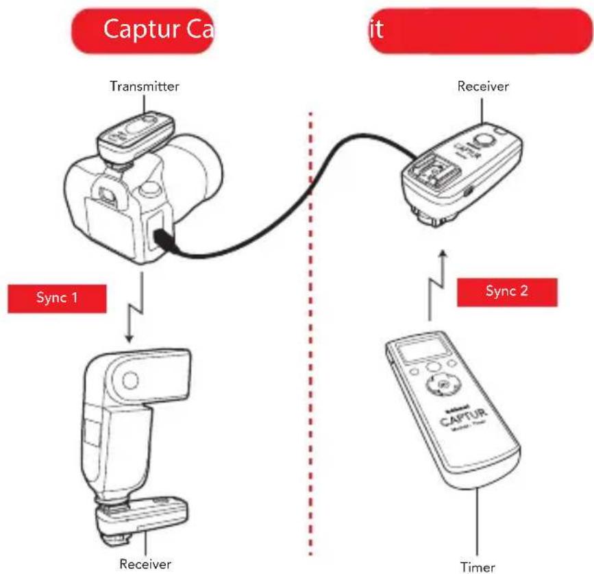 Hähnel Captur Timer Kit (Fujifilm) - Camera &amp; Flash Remote Control - 2