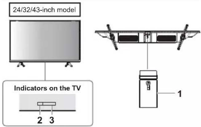 PANASONIC TX24LS500E - Using the TV controls - 1
