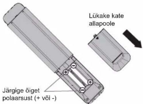 PANASONIC TX24LS500E - Kaugjuhtimispuldi patareide sisestamine - 1