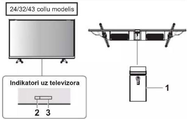 PANASONIC TX24LS500E - Televizora vadība - 1