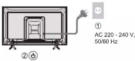 PANASONIC TX24LS500E - Plug the mains plug into the socket outlet and turn on the TV. - 1