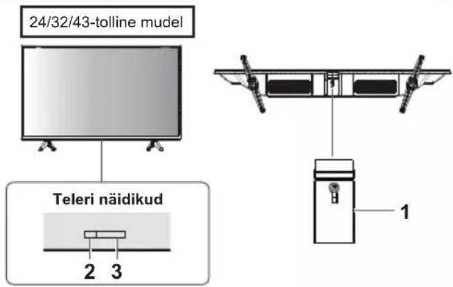 PANASONIC TX24LS500E - Teleri juhtseadiste kasutamine - 1