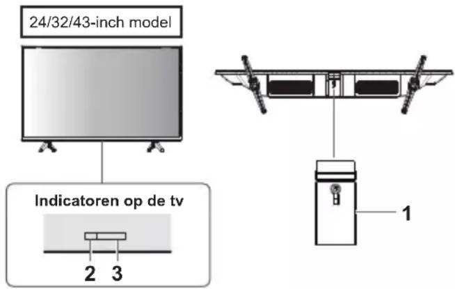 PANASONIC TX24LS500E - ■ Wanneer de afstandsbediening niet reageert - 2