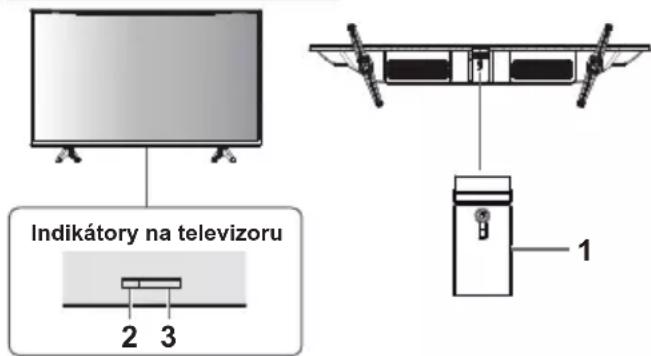 PANASONIC TX24LS500E - Použití ovládacích prvků televizoru - 1