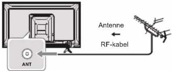 PANASONIC TX24LS500E - Tilslutninger - 1
