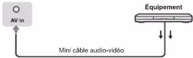 PANASONIC TX43LX700E - Équipement audio-vidéo/console de jeu - 2