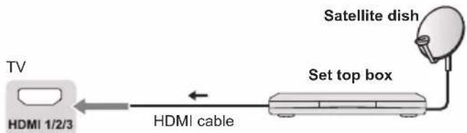 PANASONIC TX43LX700E - Connections - 5