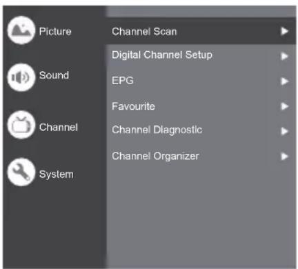 PANASONIC TX43LX700E - Channel - 1