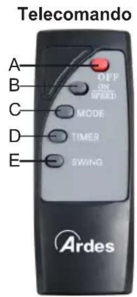 ARDES AR5W40RW - Installazione a muro: - 3