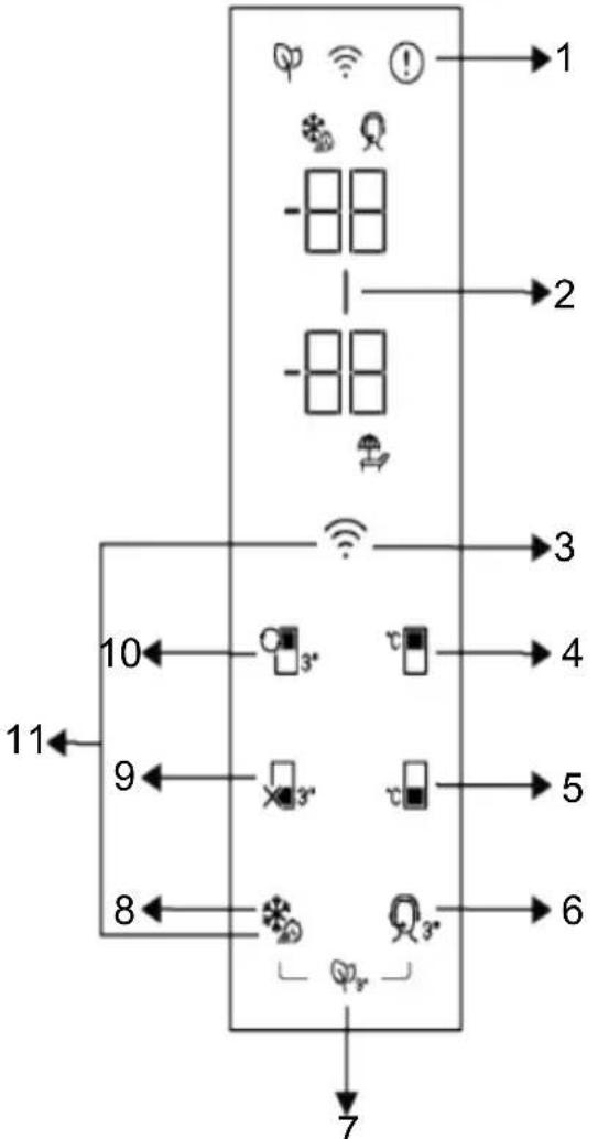 GRUNDIG GDPN67823LX - Panneau de contrôle du produit - 1