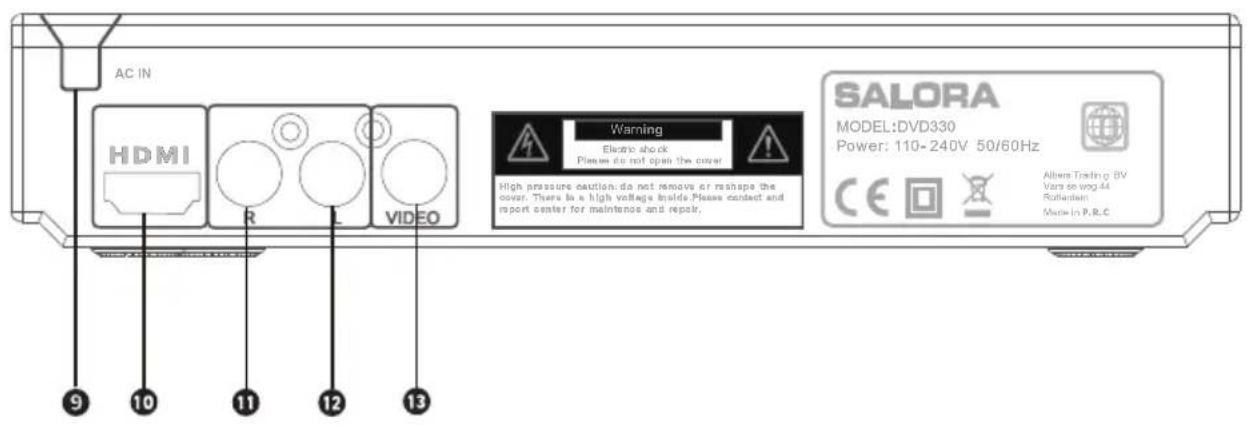 AC IN HDMI R L VIDEO Warning Electric shock Please do not open the cover High pressure caution do not remove or reshape the cover. There is a high voltage shield. Please contact and report center for maintenance and repair. SALORA MODEL:DVD330 Power: 110-240V 50/60Hz CE Albert Trading BV Vance so long 44 Rollerden Made in P.R.C ⑨ ⑩ ⑪ ⑫ ⑬ ⑬