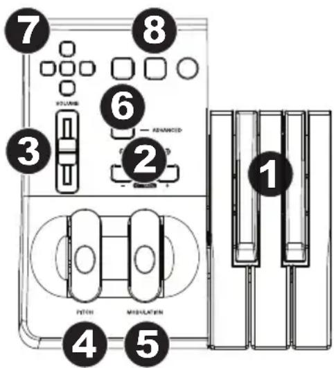 M-AUDIO Keystation 49es MK2 - Panneau supérieur - 1