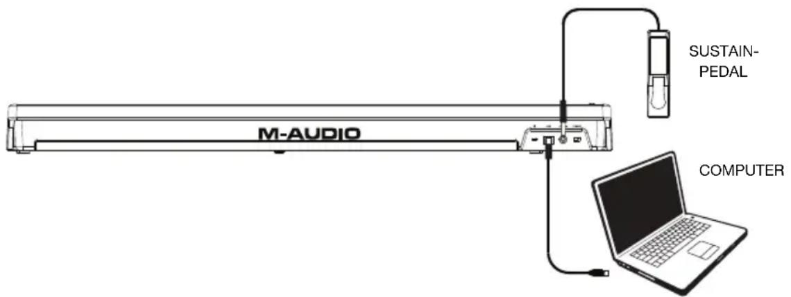 M-AUDIO Keystation 49es MK2 - Setup - 1