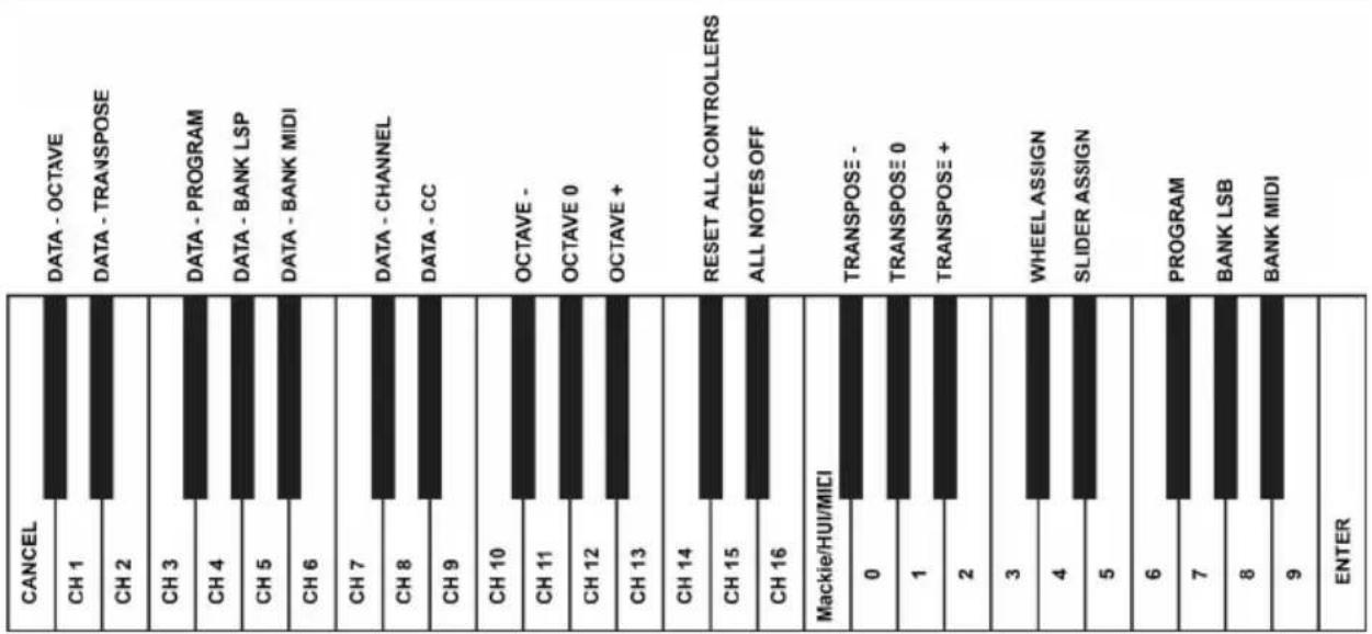 M-AUDIO Keystation 49es MK2 - Rear Panel - 2