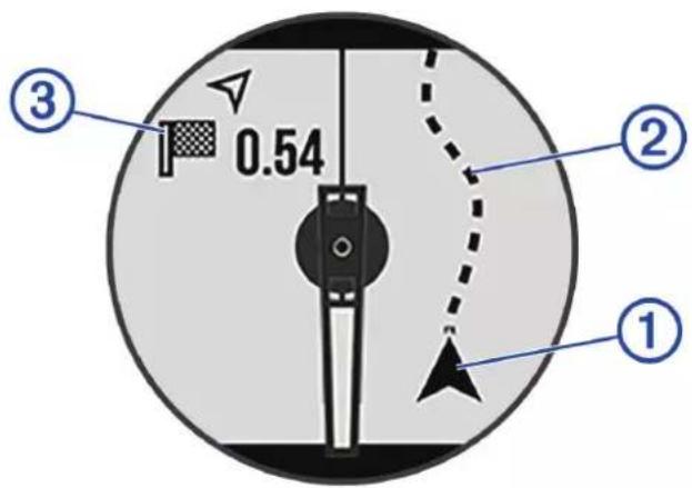 GARMIN Instinct Crossover Solar - Navigation jusqu'au point de départ pendant une activité - 1