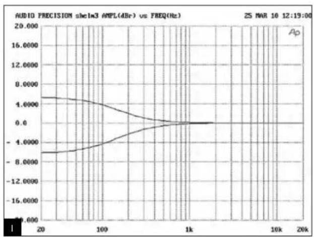 FOCAL Solo6 Be 40th - Power on indicator - 2