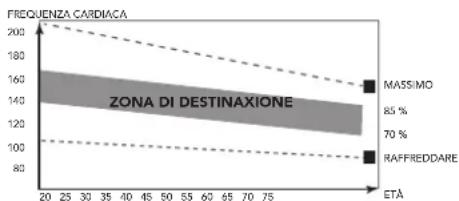 TUNTURI Centuri T100 - La fase dell'esercizio - 1
