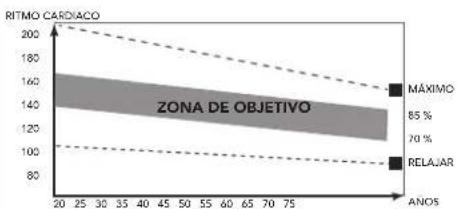 TUNTURI Centuri T100 - Fase de ejercicio - 1