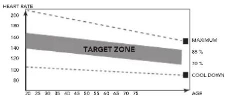 TUNTURI Centuri T100 - The exercise phase - 1