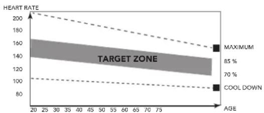 TUNTURI Centuri C100F - The exercise phase - 1