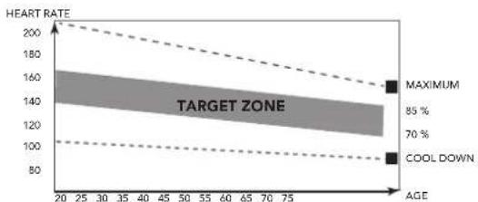 TUNTURI Centuri S100 - The exercise phase - 1