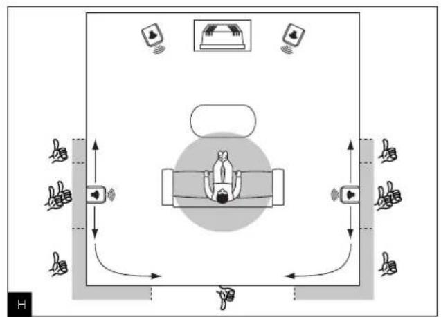 FOCAL Profile 908 DB - HOME THEATER - 3