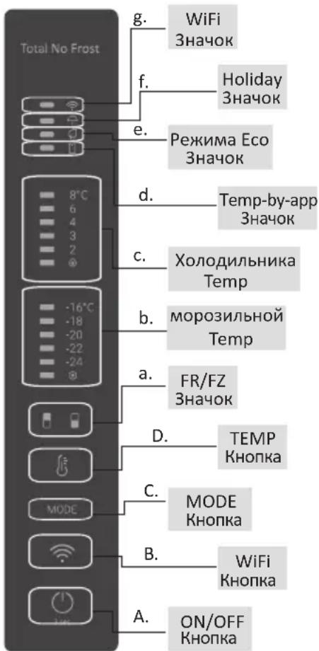 HAIER HDW3618DNPB - Оглавление - 1