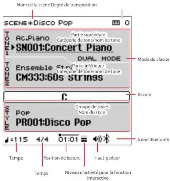 ROLAND FPE50 - Mode dual - 1