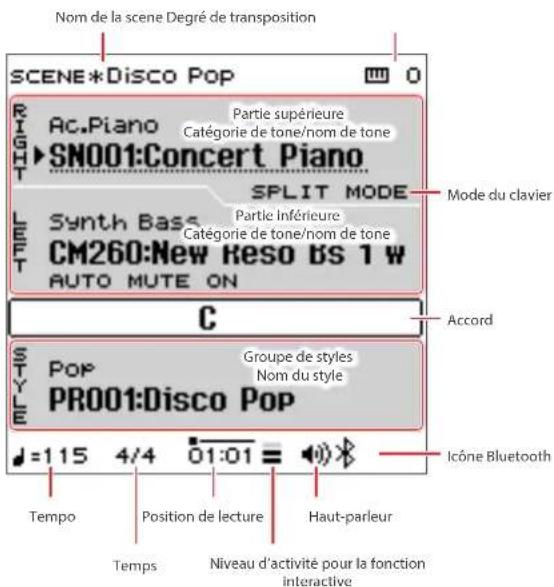 ROLAND FPE50 - Mode split - 1