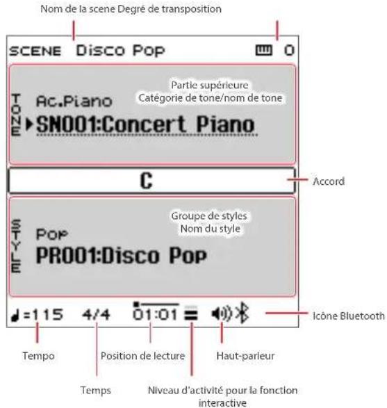 ROLAND FPE50 - Mode single - 1