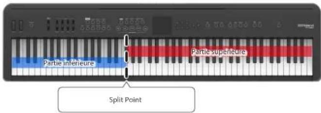 ROLAND FPE50 - Jouer des tons différents avec la main droite et la main gauche (split) - 1