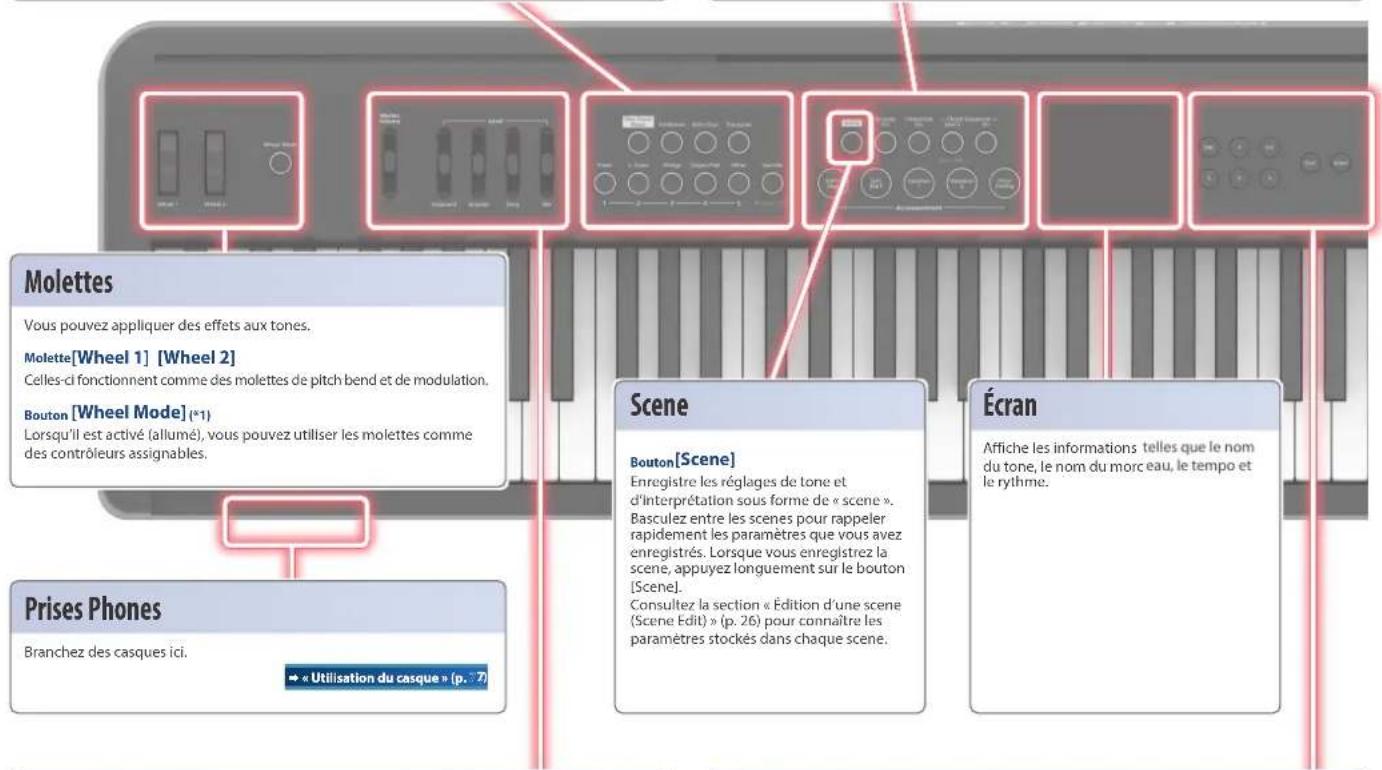 ROLAND FPE50 - Boutons [variation 1][variation 2] - 1