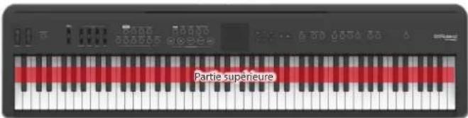 ROLAND FPE50 - Jouer en solo (single) - 1