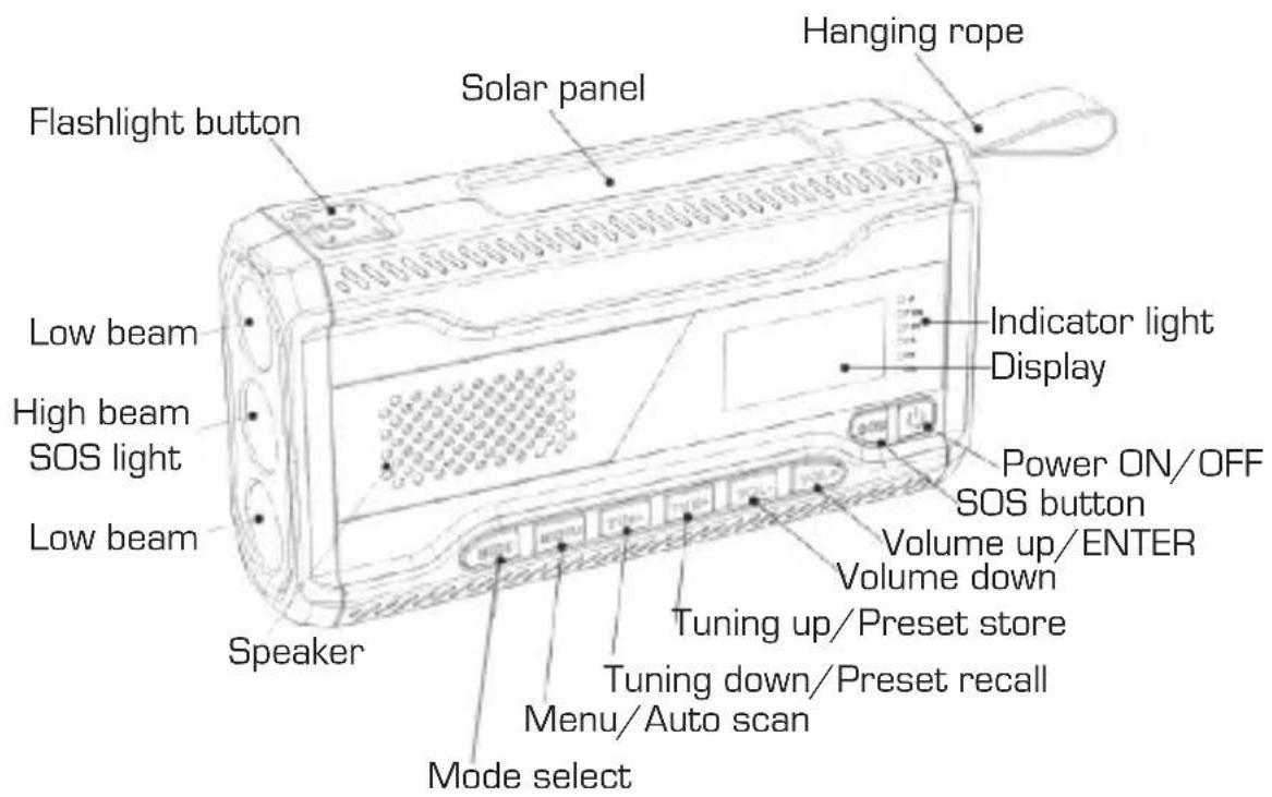 Imperial DABMAN OR 2 - OVERVIEW OF THE CONTROLS - 2