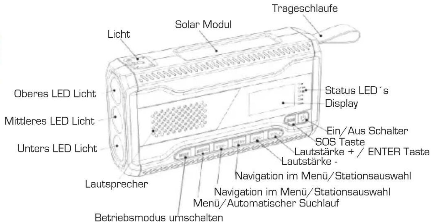 Imperial DABMAN OR 2 - ÜBERSICHT DER BEDIENELEMENTE - 2
