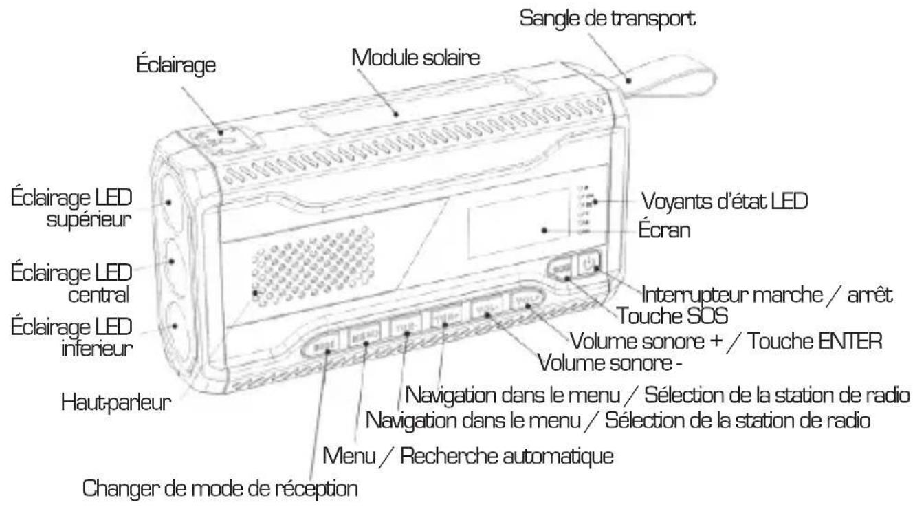 Imperial DABMAN OR 2 - Étendue des fournitures - 2