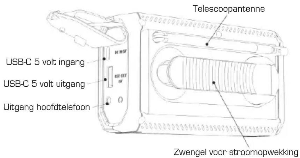 Imperial DABMAN OR 2 - OVERZICT VAN DE BEDIENINGSELEMENTEN - 2