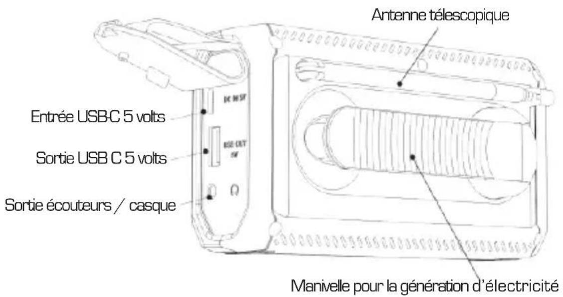 Imperial DABMAN OR 2 - Étendue des fournitures - 3