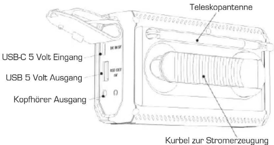 Imperial DABMAN OR 2 - ÜBERSICHT DER BEDIENELEMENTE - 3