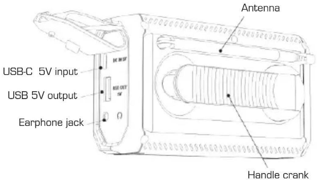 Imperial DABMAN OR 2 - OVERVIEW OF THE CONTROLS - 3