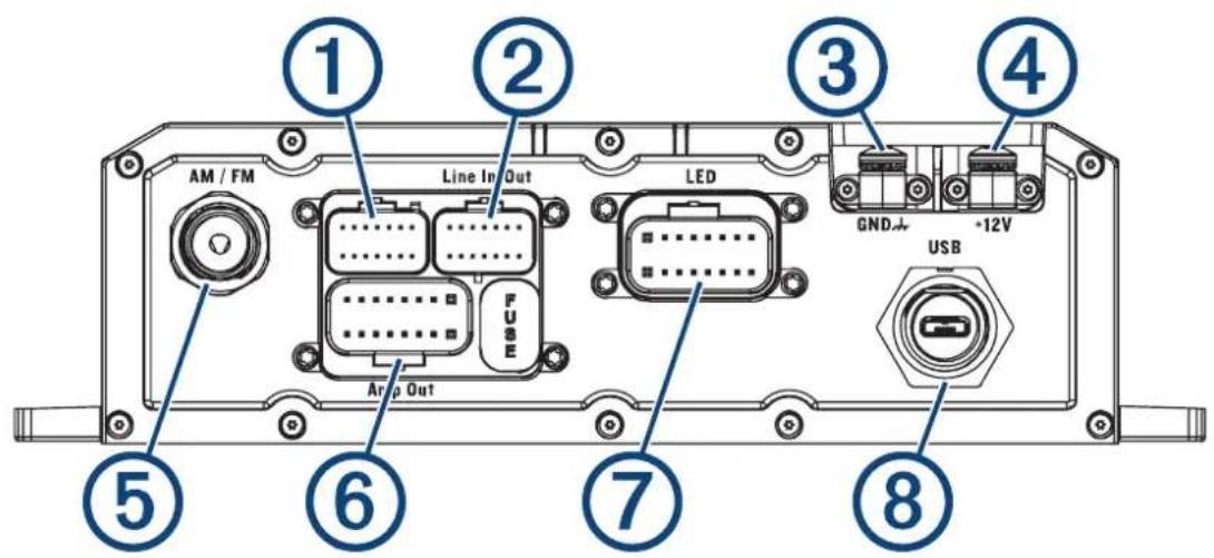 GARMIN Tread XL Baja Chase Edition - Connections - 1