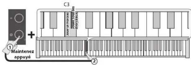 ROLAND GP3 - Sélection d'une méthode de lecture - 1