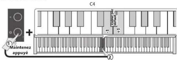 ROLAND GP3 - Modification de la signature rythmique - 1