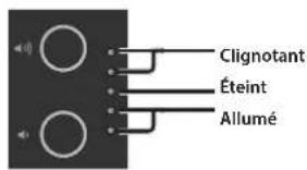 ROLAND GP3 - Exportation de votre interprétation sur une clé USB - 1
