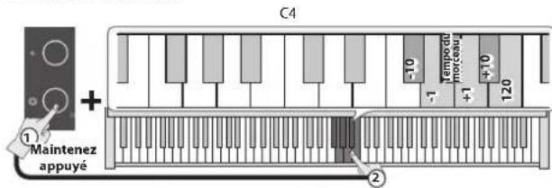 ROLAND GP3 - Changement du tempo - 1
