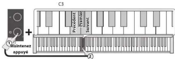 ROLAND GP3 - Changement de morceaux - 1