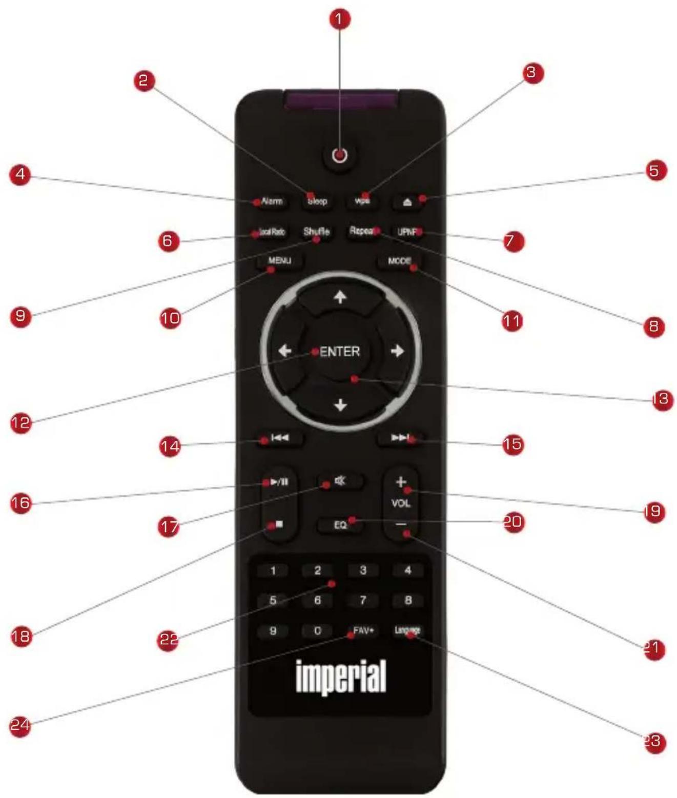 Imperial DABMAN i210 CD - FERNBEDIENUNG - 1