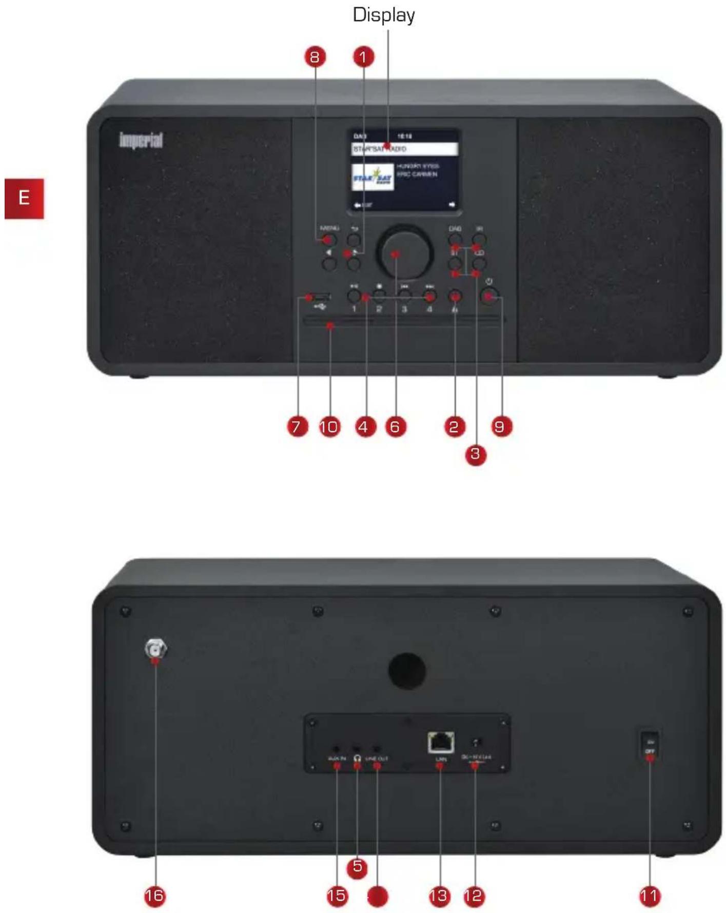 Imperial DABMAN i210 CD - OVERVIEW OF CONTROL ELEMENTS - 1